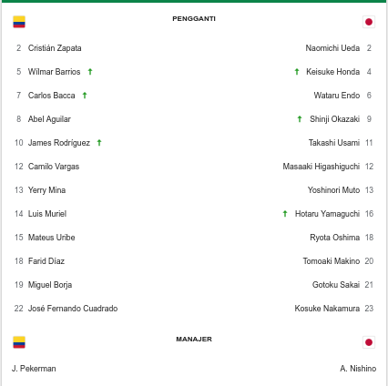 Kolombia Vs Jepang, 1 - 2