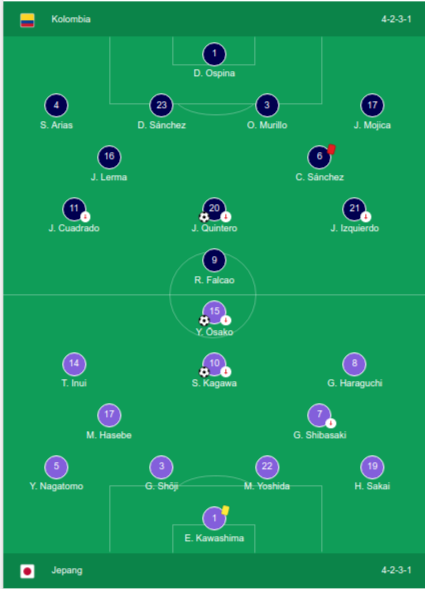 Kolombia Vs Jepang, 1 - 2