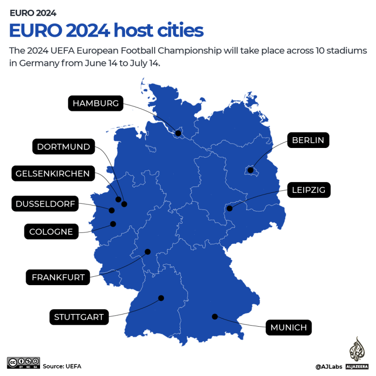UEFA Euro 2024 Germany stadiums Where will the football final be